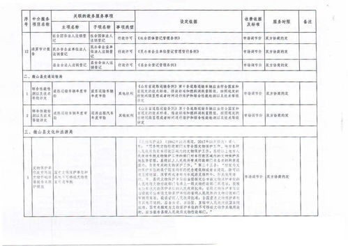 關(guān)于微山縣職業(yè)中介活動項(xiàng)目動態(tài)調(diào)整工作的優(yōu)化通知