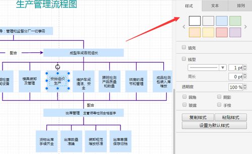 一張圖告訴你產(chǎn)品經(jīng)理都在用什么軟件繪制流程圖
