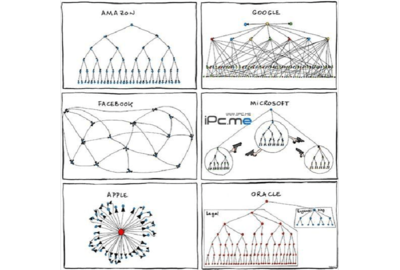 企業組織結構圖解析 從傳統層級到現代網絡化