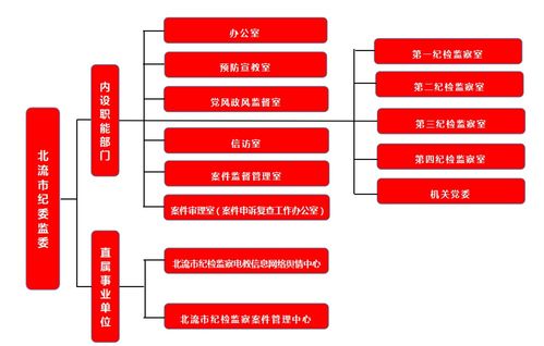 北流市紀(jì)委監(jiān)委 組織機(jī)構(gòu)與信訪接待業(yè)務(wù)指南